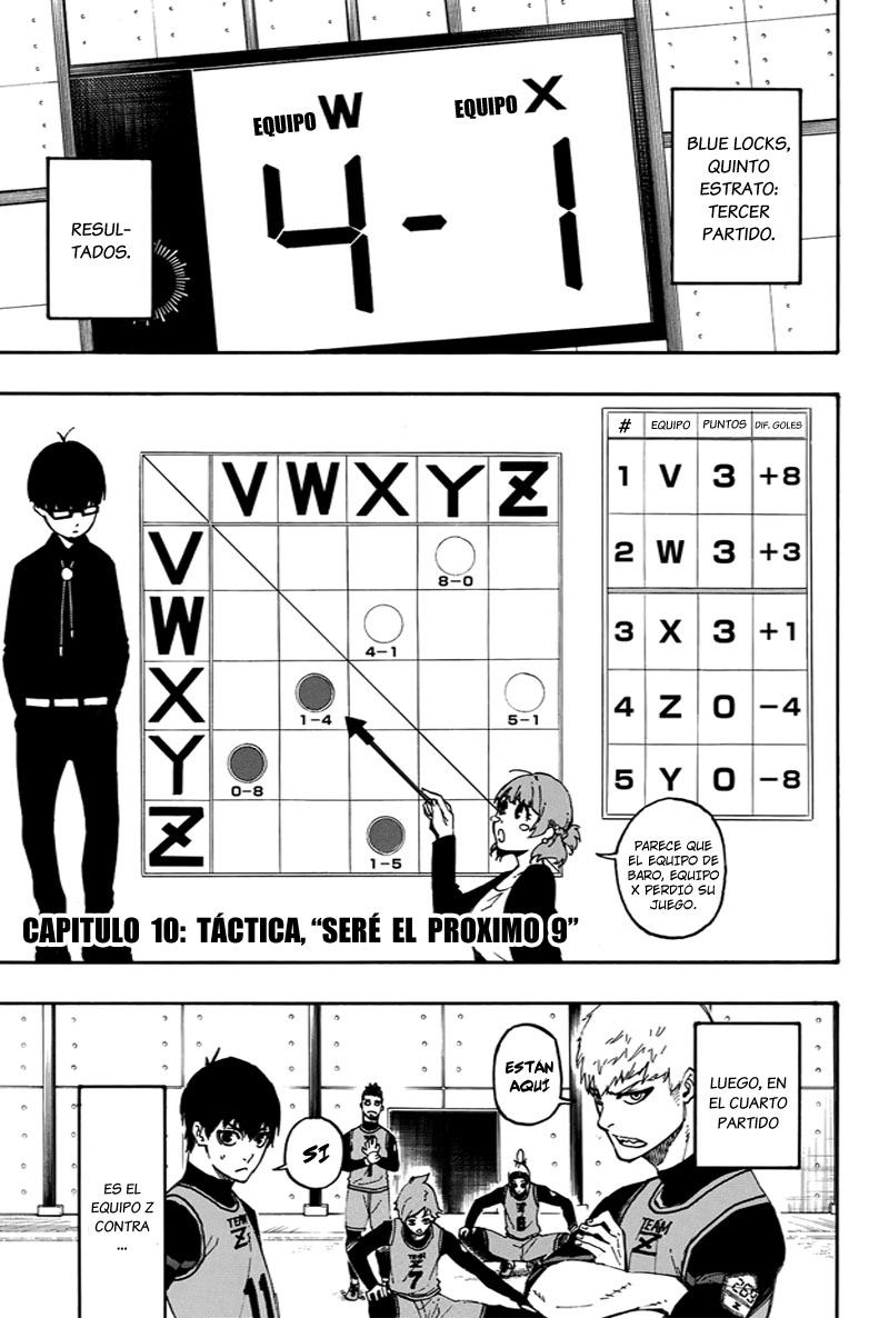 Read Blue Lock (ES) Manga Online