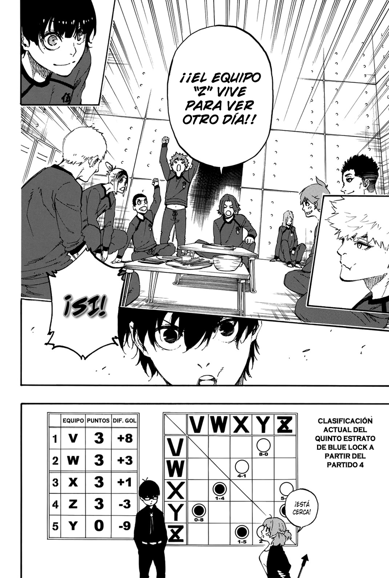 Read Blue Lock (ES) Manga Online