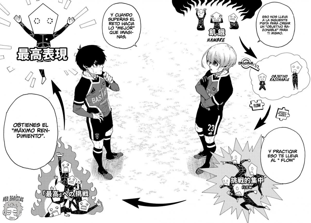Read Blue Lock (ES) Manga Online