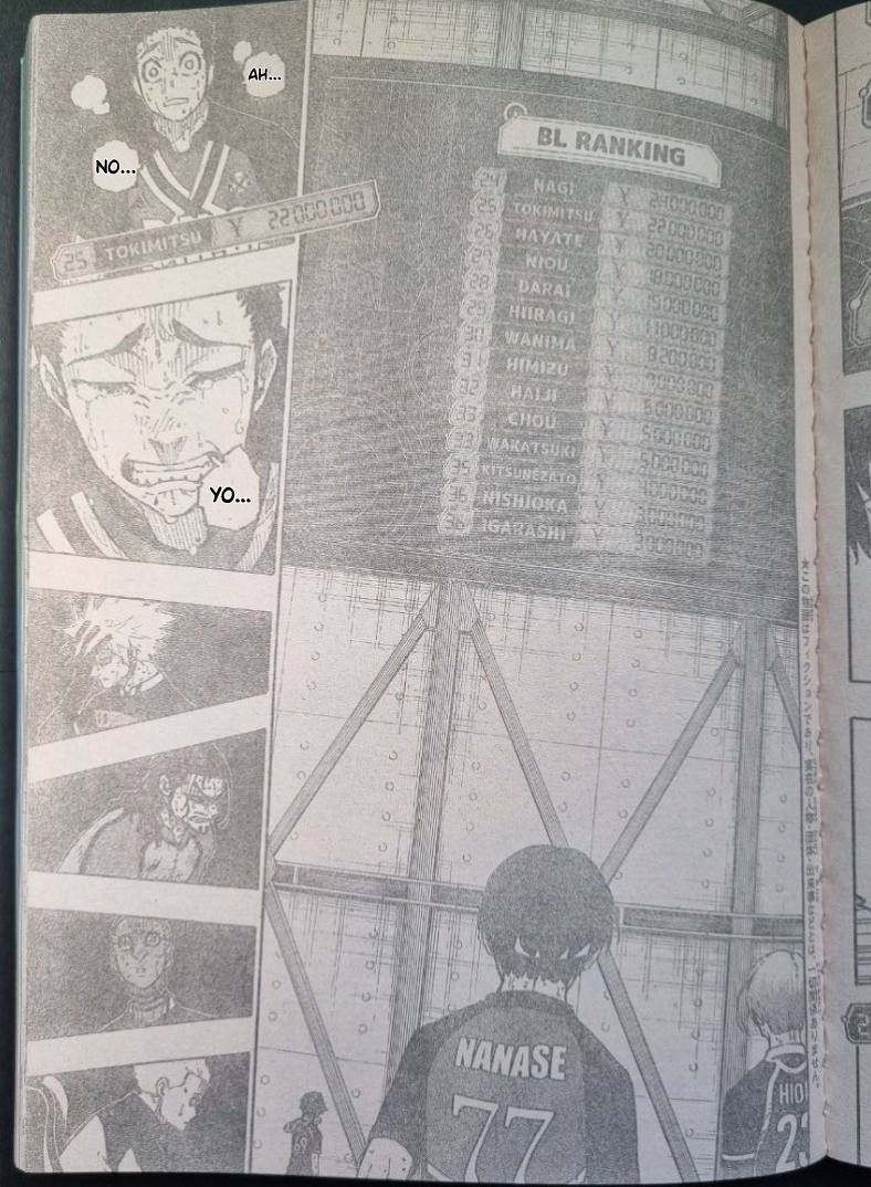 Read Blue Lock (ES) Manga Online