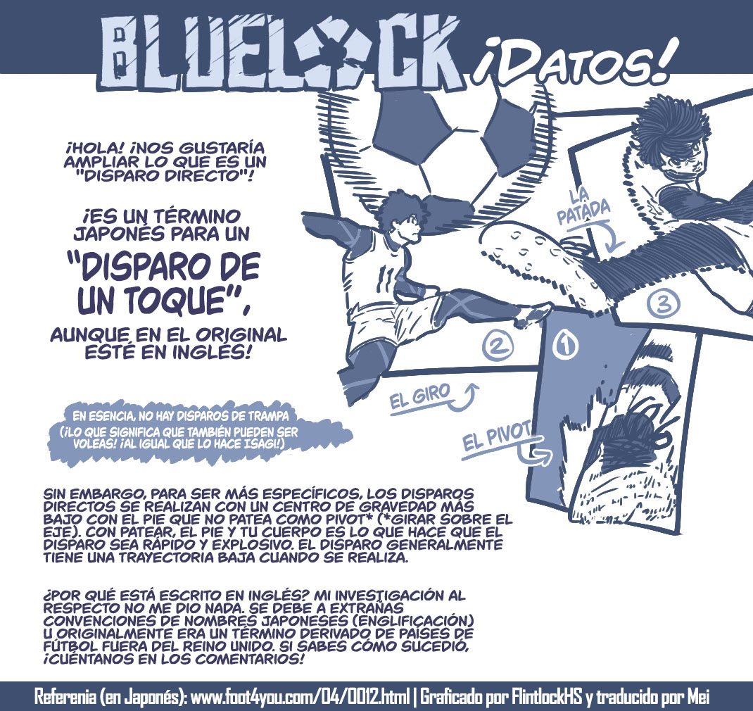 Read Blue Lock (ES) Manga Online