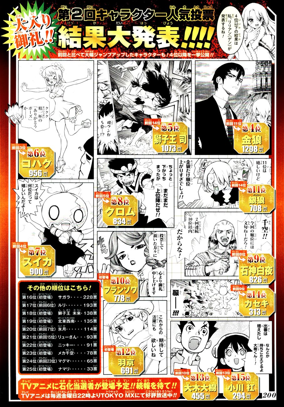 Read dr. Stone Manga Online
