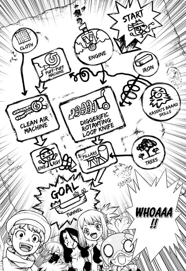 Read dr. Stone Manga Online