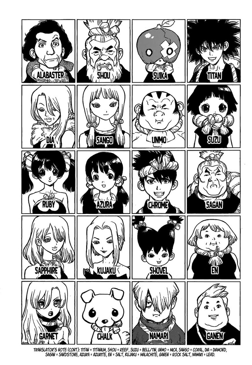 Read dr. Stone Manga Online