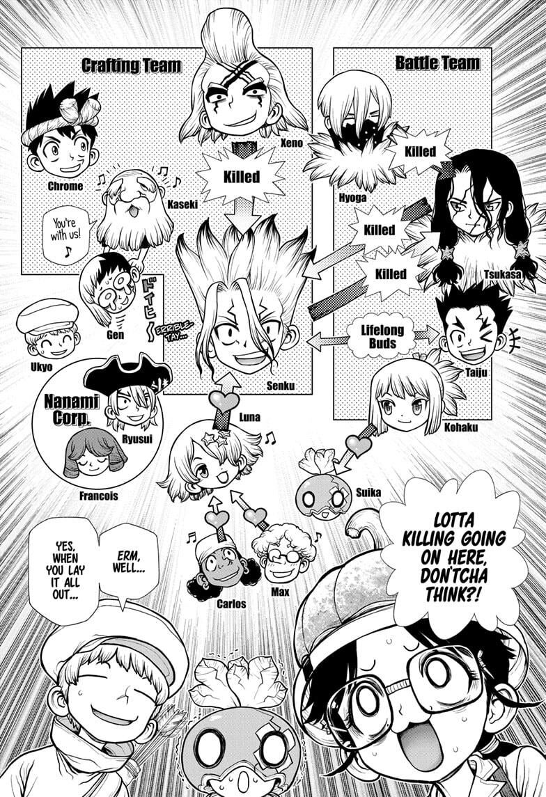 Read dr. Stone Manga Online