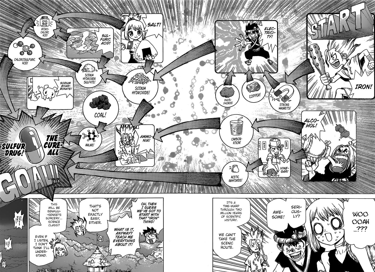 Read dr. Stone Manga Online