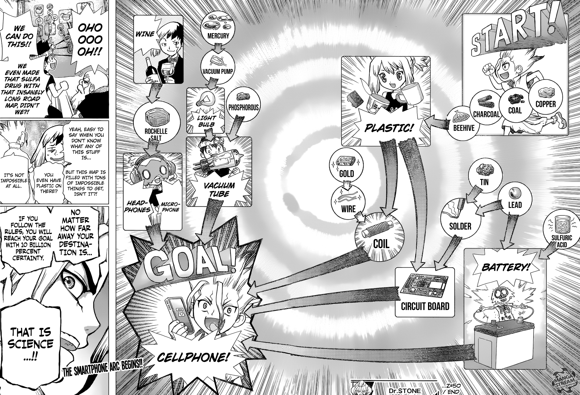 Read dr. Stone Manga Online