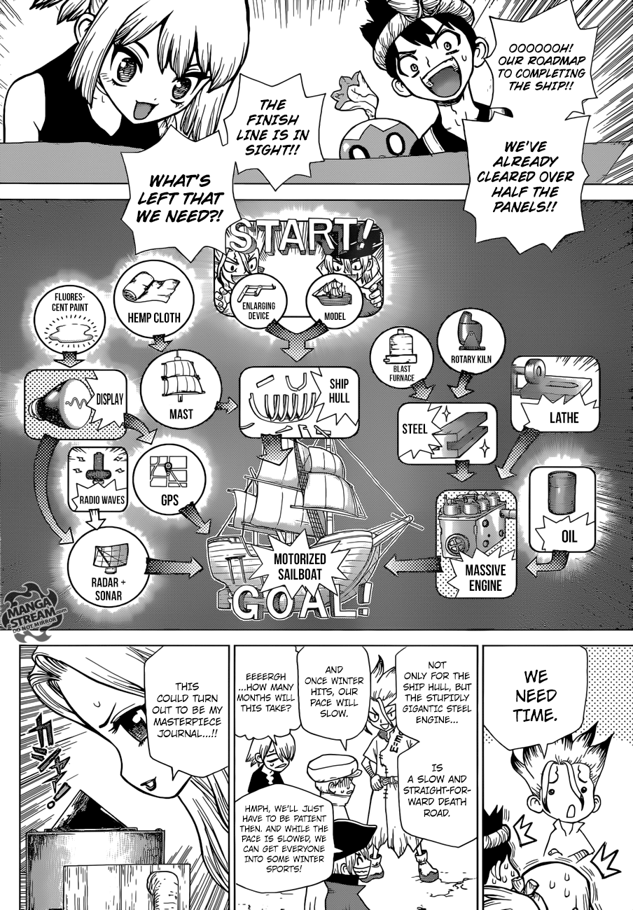 Read dr. Stone Manga Online
